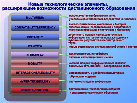 Моды, расширяющие возможности создания территории