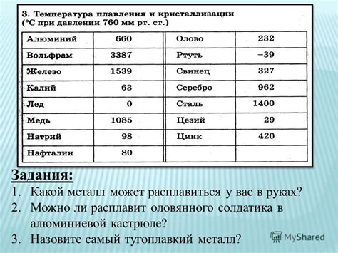 Может ли металл стать анионом?