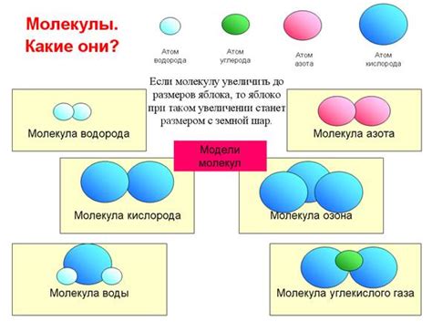 Молекулы и атомы: измерение на молекулярном уровне