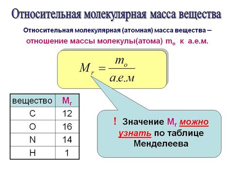 Молекулярная масса и плотность металлов