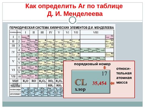 Молекулярная масса металлов в таблице