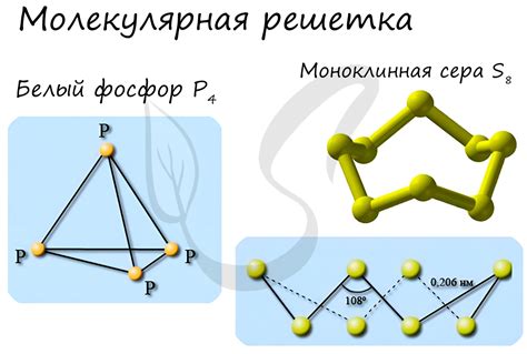 Молекулярная решетка и химические реакции металлов