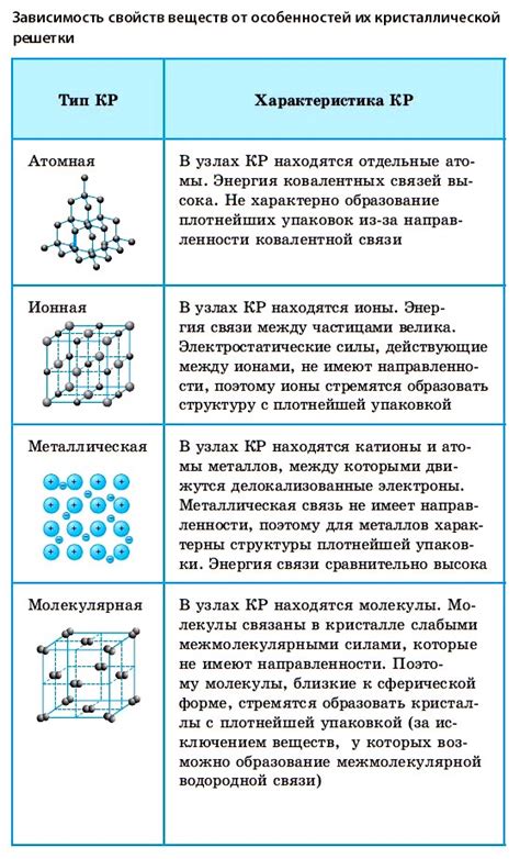 Молекулярное строение H3PO4: характеристика соединения