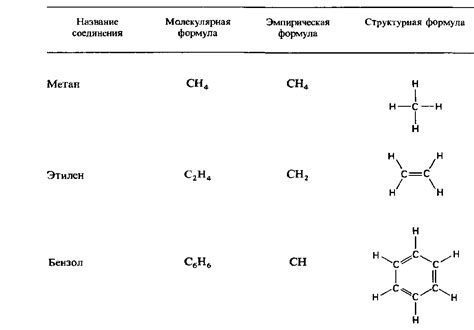 Молекулярные формулы