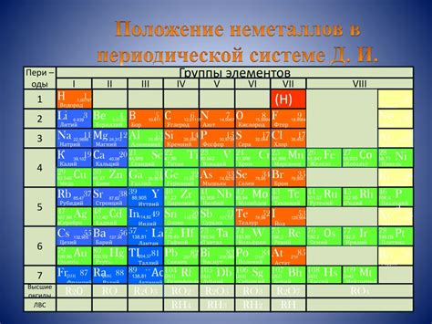 Молибден. Дебаты о молибдене: металл или неметалл?