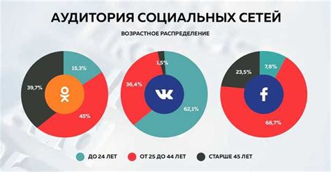 Молодежная аудитория всё чаще выбирает этих исполнителей