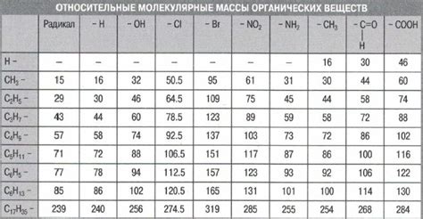 Молярная масса металлов: полный список