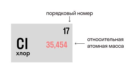 Молярная масса хлора