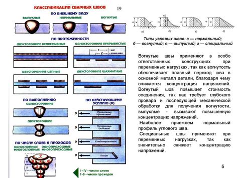 Моментальное скрепление металлов