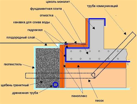 Монолитный слой и проход резца