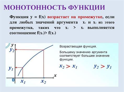 Монотонность и повторяемость