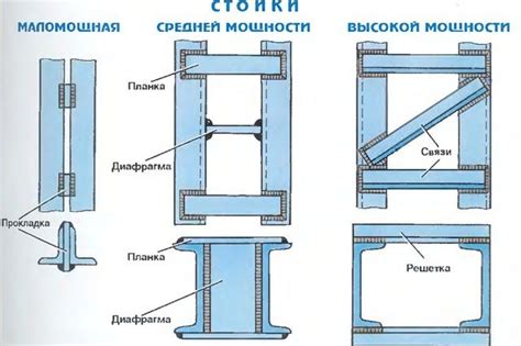 Монтажные особенности крепления швеллеров с накладками