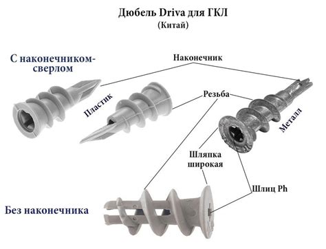 Монтаж гипсокартона с использованием дюбелей Driva