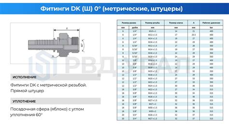 Монтаж и использование фитингов с метрической резьбой