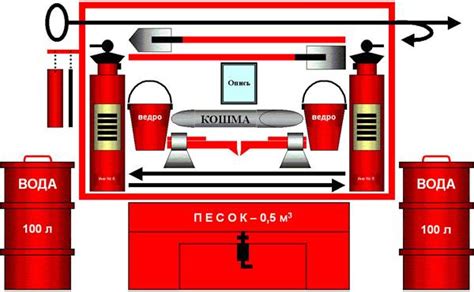 Монтаж и крепление металлического противопожарного щита