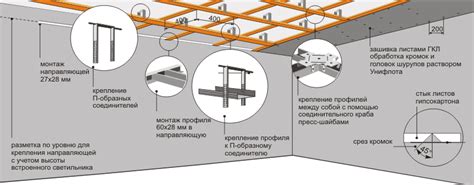 Монтаж крепежного профиля: инструкция и рекомендации