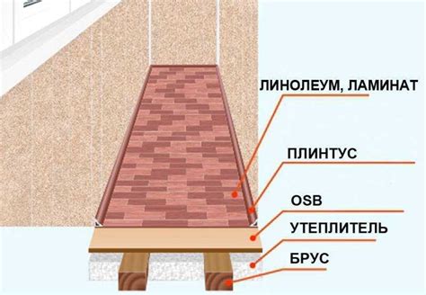 Монтаж линолеума на металл с помощью специальных крепежных элементов