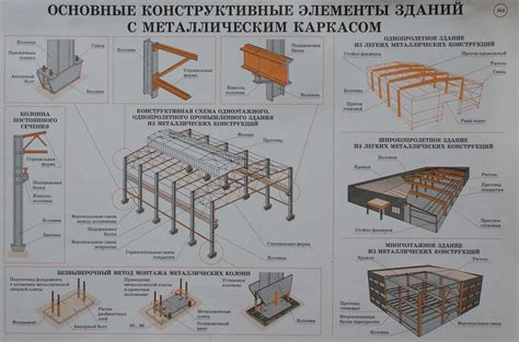 Монтаж металлических элементов стены