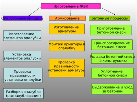 Монтаж новой арматуры и проверка работы