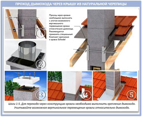 Монтаж обшивки кирпичного дымохода