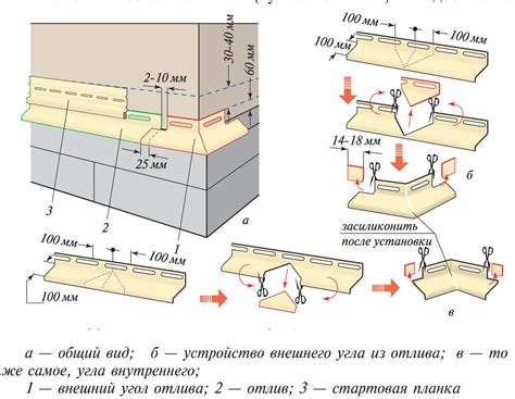 Монтаж оцинкованного отлива фер: секреты и советы