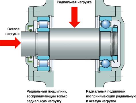 Монтаж подшипников и механизма подачи