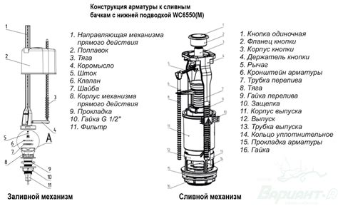 Монтаж рамы и фиксация бачка