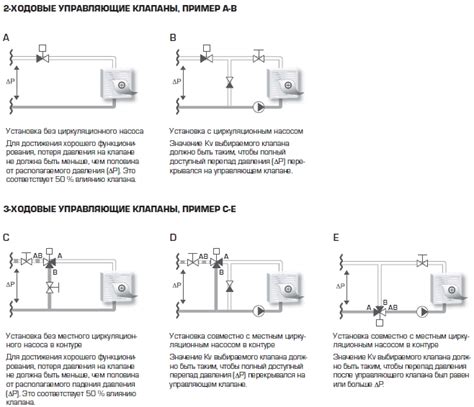 Монтаж регулирующего механизма и крепление инструментов