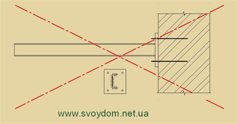 Монтаж швеллера и закрепление его к стене