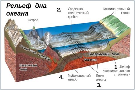 Морские депозиты и глубины океанов