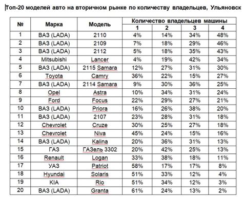 Москвичи Святогор на вторичном рынке