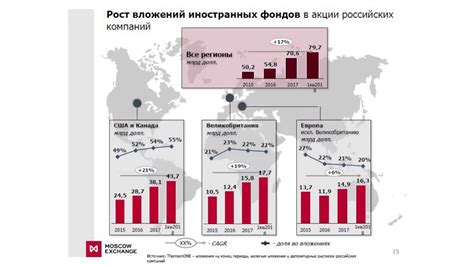 Московская биржа: возможности и перспективы