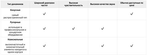 Мощность и громкость комбика