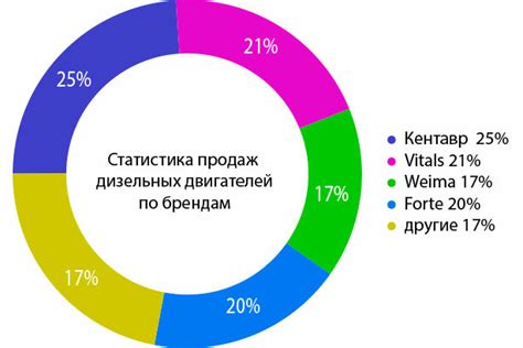 Мощность и долговечность