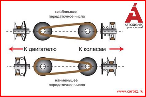 Мощность и крутящий момент шпинделя