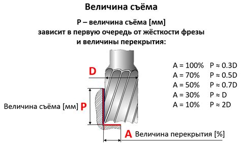 Мощность и максимальные обороты для эффективной работы