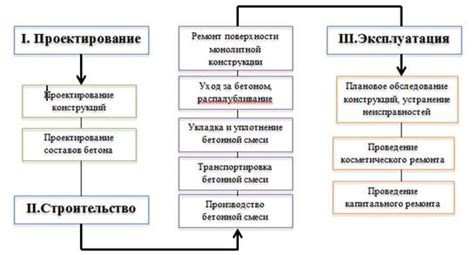 Мощность и надежность конструкций