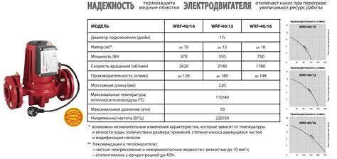 Мощность и производительность аппарата