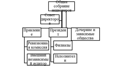 Мощность и производительность рабочего телефона ПАО МТС