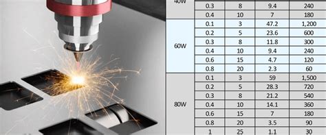 Мощность и скорость резки