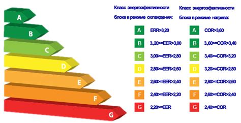 Мощность и энергоэффективность