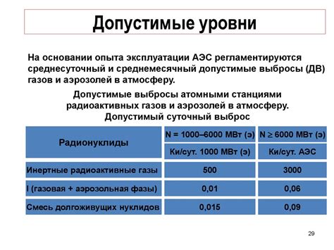 Мощность облучения