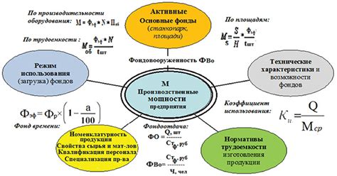 Мощность производства