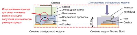 Мощные возможности в компактном корпусе