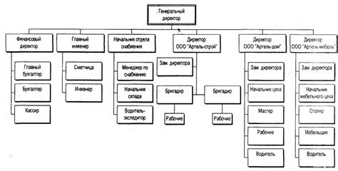 Мощные и прочные структуры