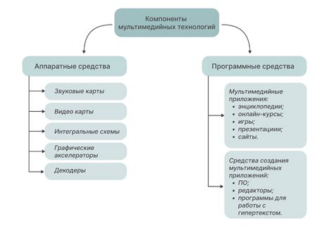 Мультимедийные устройства: основные технологии и возможности