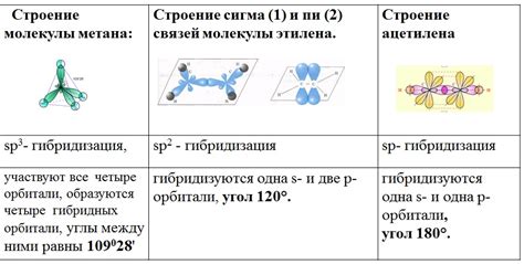 Мутации и гибридизация металлов