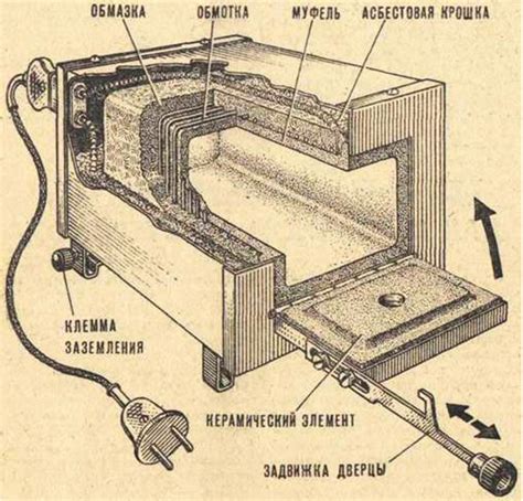 Муфельная печь: практическое применение и необходимость