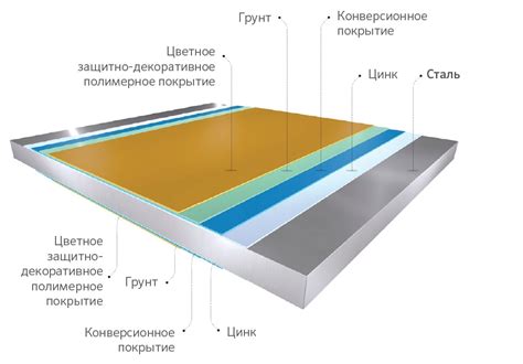 Мягкое оцинкованное покрытие