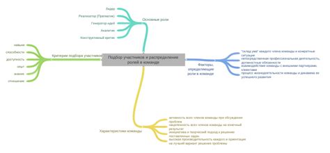 Набор участников и распределение ролей